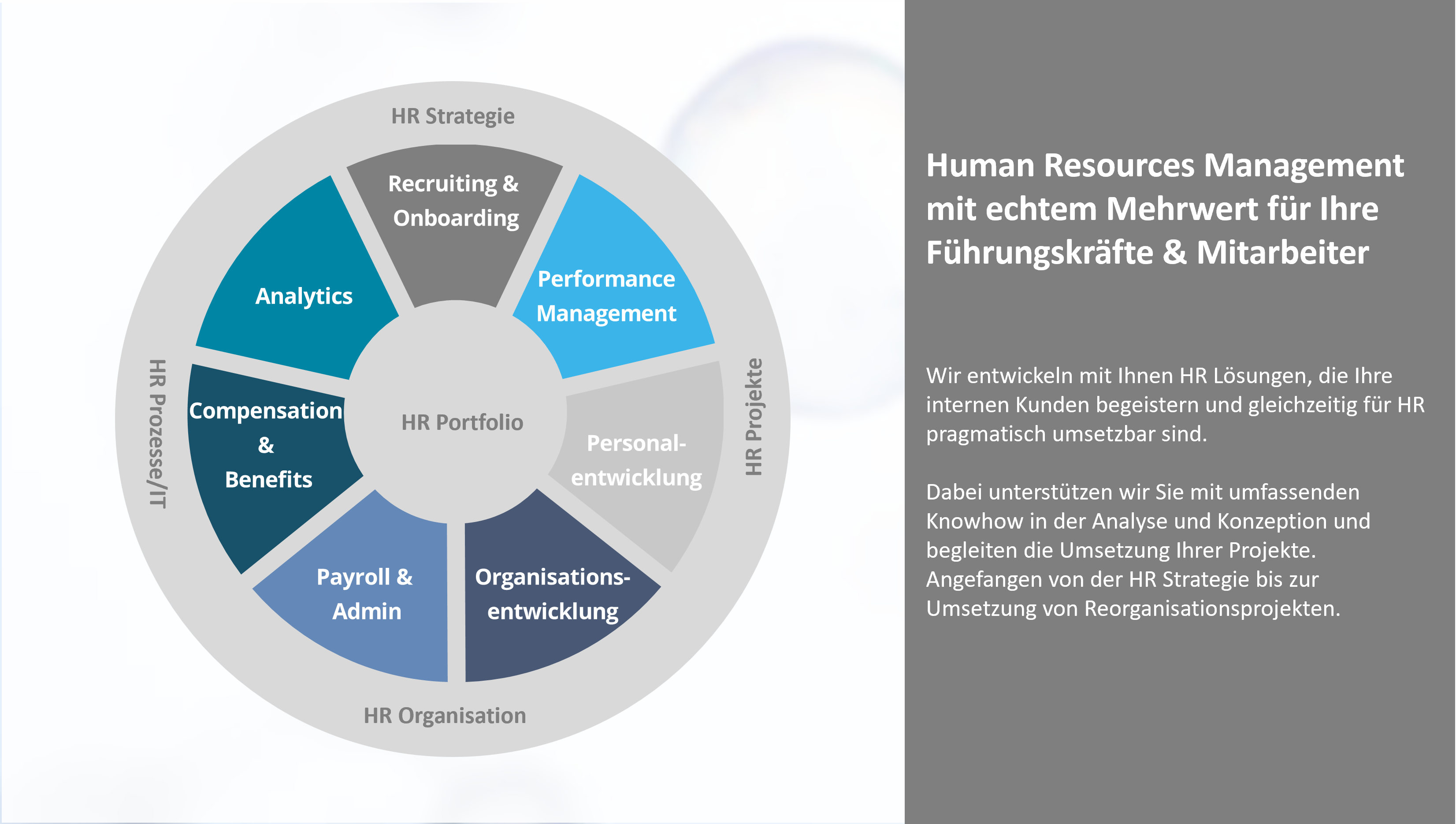 Human Ressources Management mit echtem Mehrwert für Ihre Führungskräfte und Mitarbeiter
