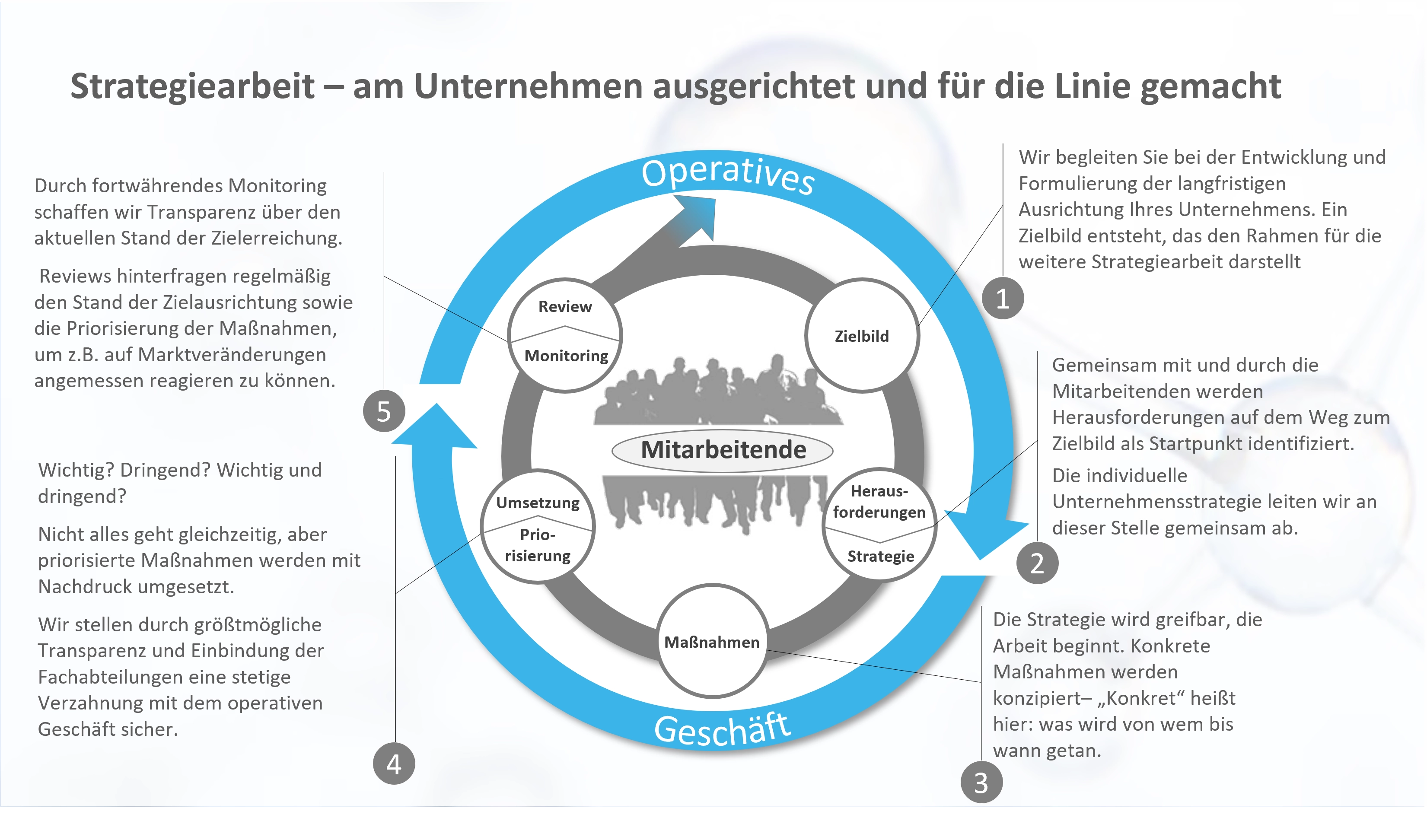 Strategie - am Unternehmen ausgerichtet und für die Linie gemacht